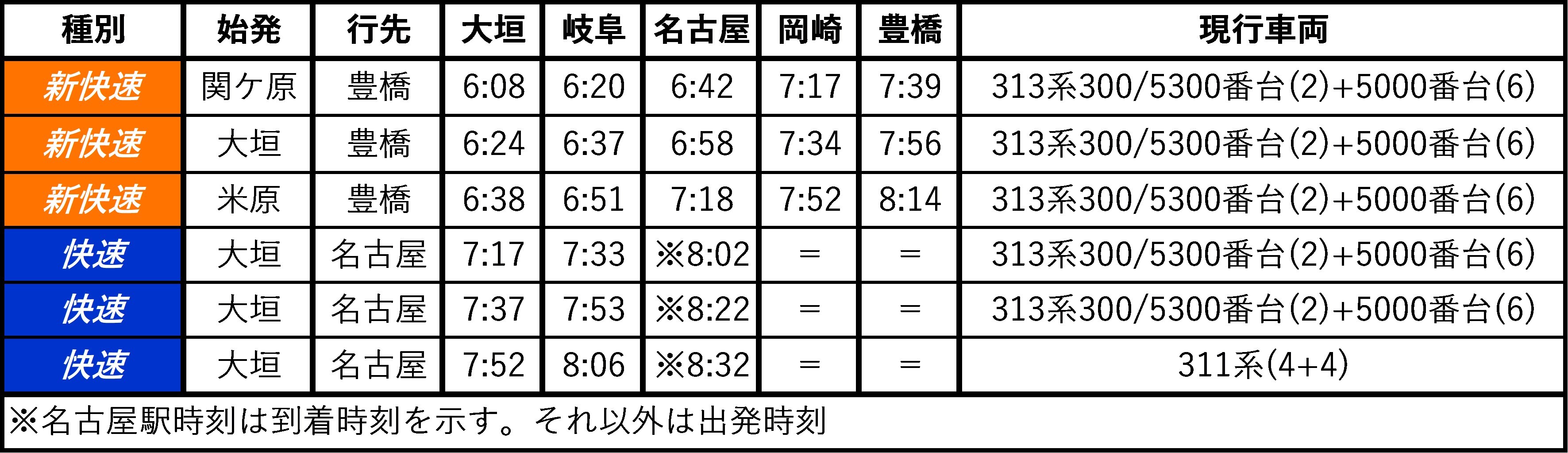 東海道線列車運行図　土休　平日 DSXZQO6746942030072025000000-1