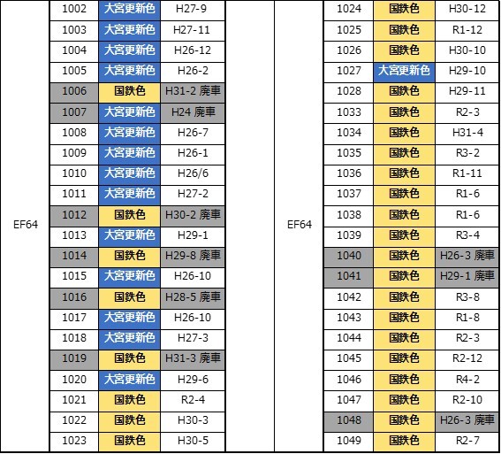 3-68○銘板 JR貨物大宮車両所 全般検査 平成6年7月 3-68○銘板 JR貨物大宮車両所 全般検査 平成6年7月