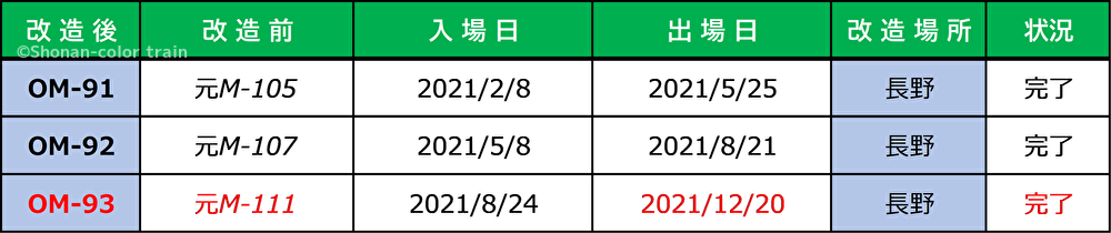 F00ms5pXly0h3Dr1640248899_1640249118