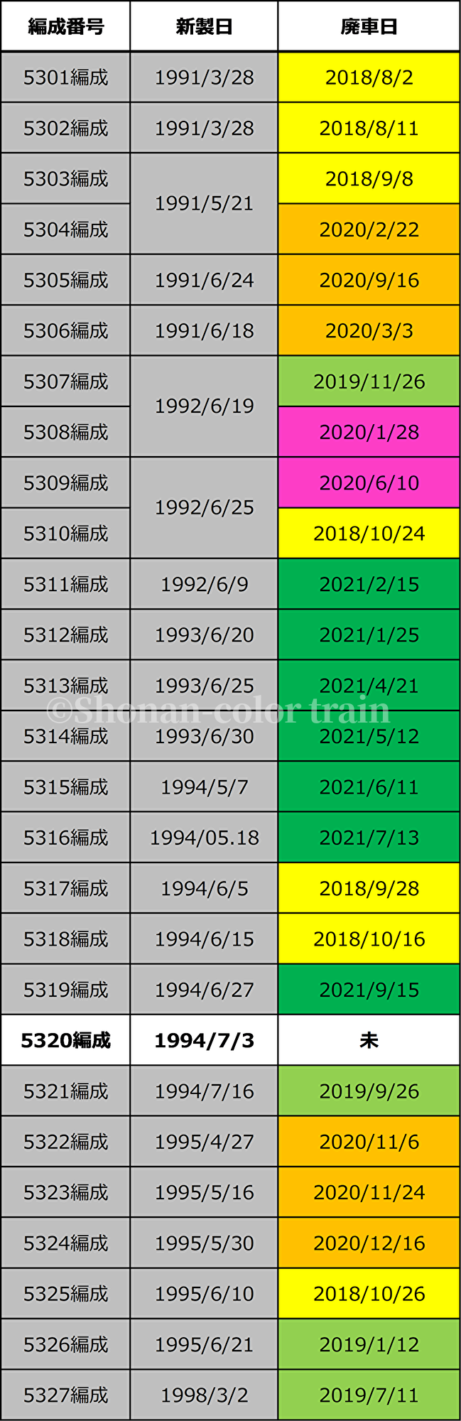 nm31K7p11DstlQ91636192667_1636192955