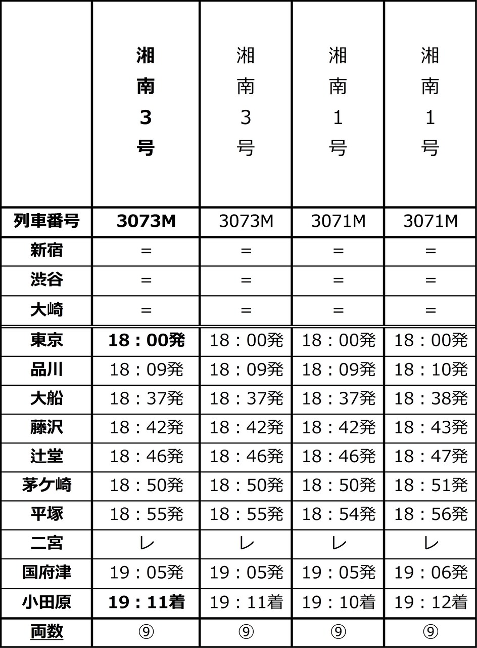 ２０２５年(令和７年)７月７日東京駅１９時発 午後７時特急湘南７号７号車７番Ｄ席 令和7（2025）年の鉄道 注目ニュースは？（清水要