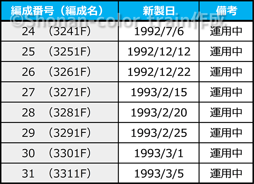 ゼンリン土地情報地図 ブルーマップ 埼玉県 川口市2（西）・蕨市