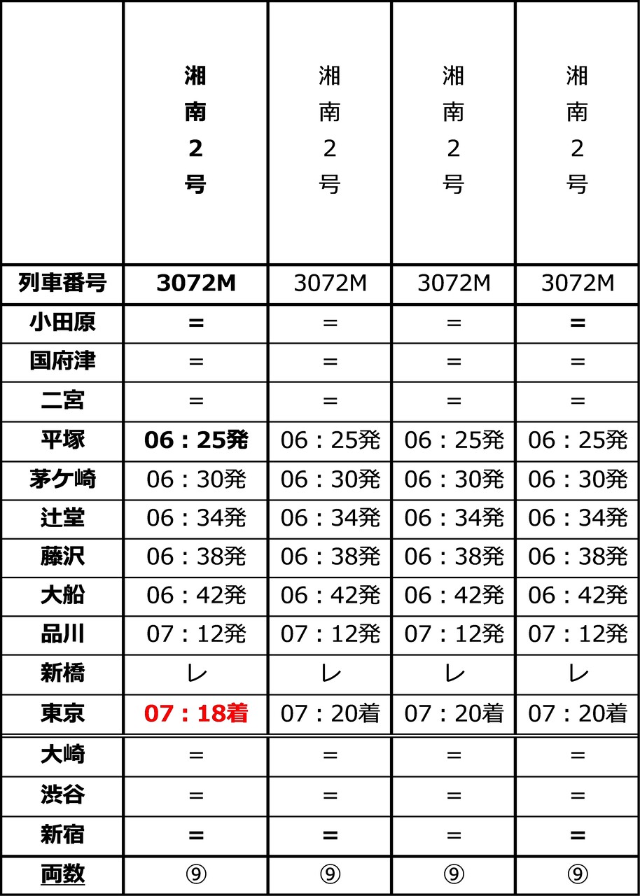 ２０２５年(令和７年)７月７日東京駅１９時発 午後７時特急湘南７号７号車７番Ｄ席 2025年(令和7年)7月7日東京駅19時発 午後7時特急湘南