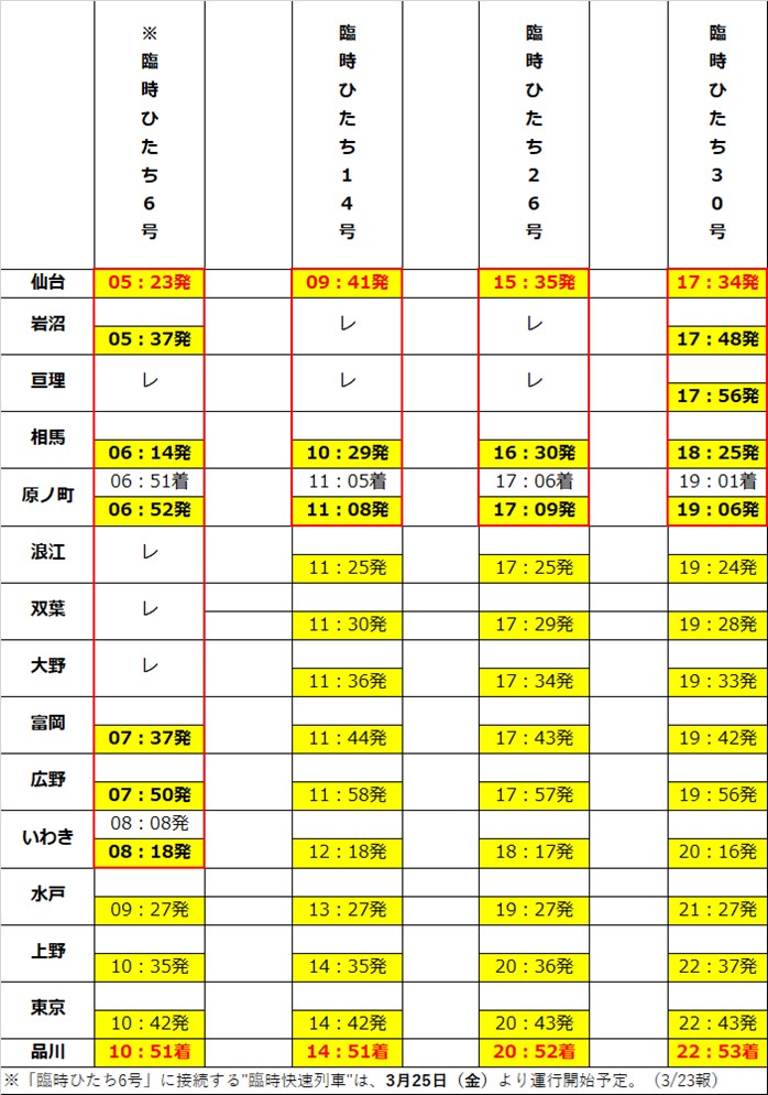 E657系　上り臨時快速