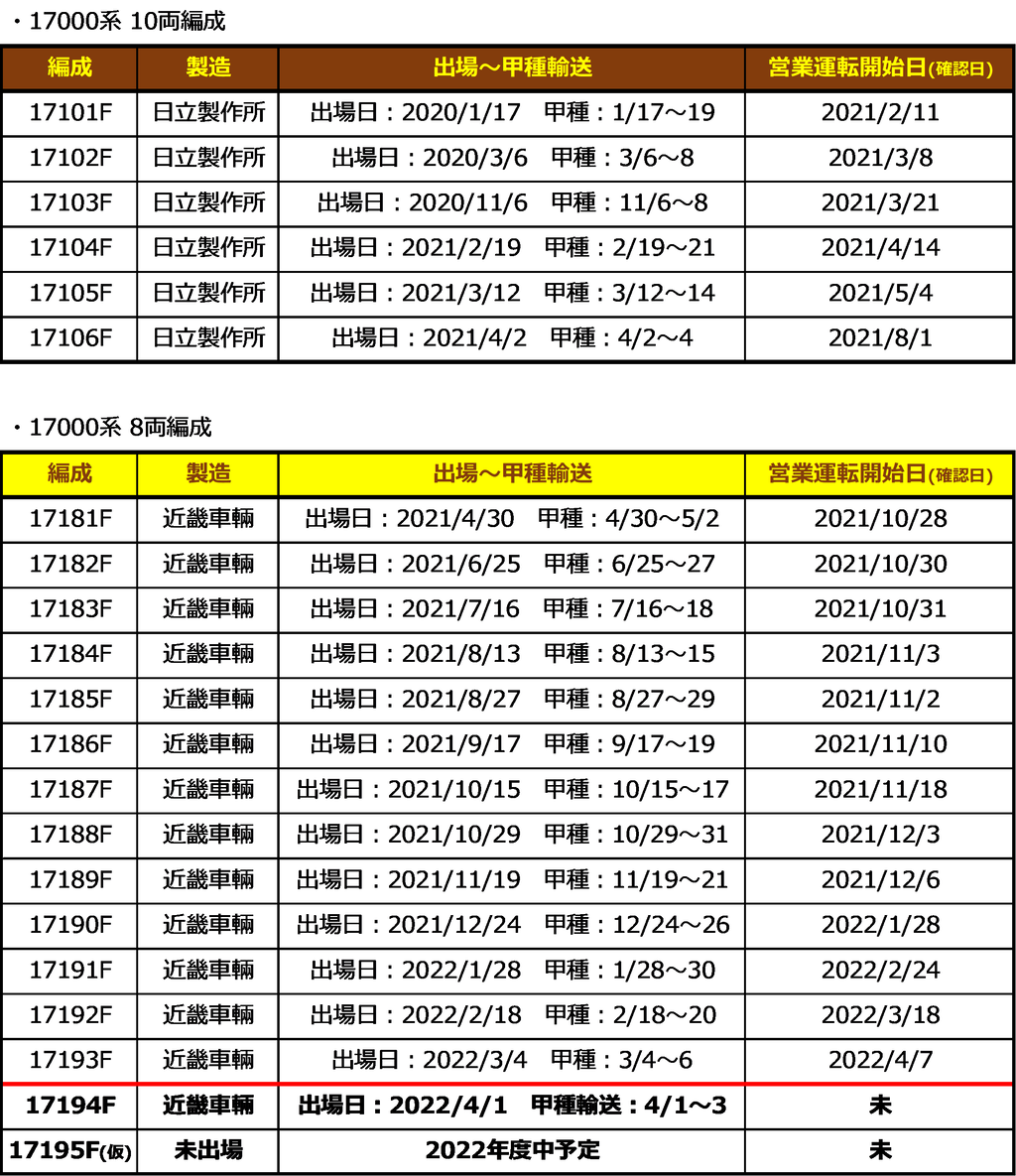 東京メトロ有楽町線