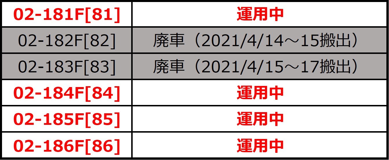 ホームドア設置予定