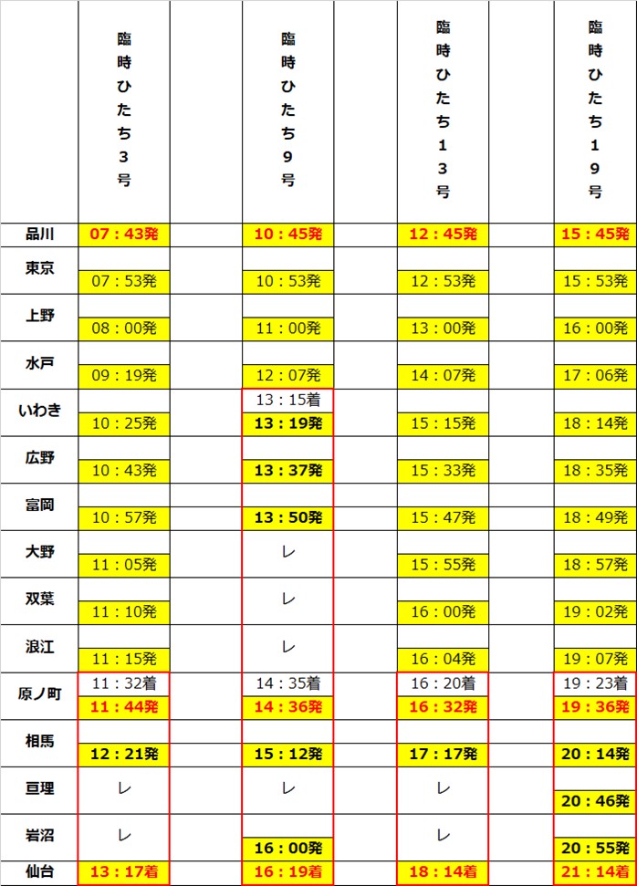 E657系　下り臨時快速