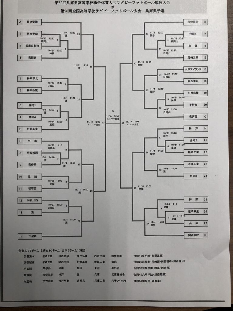 第98回 全国高等学校ラグビーフットボール大会 兵庫県予選 かぶとｒｃ