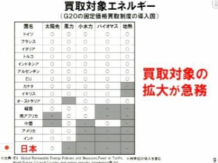 7 買取対象エネルギー