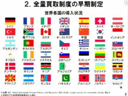 6 全量買取制度の早期制定 各国の導入状況