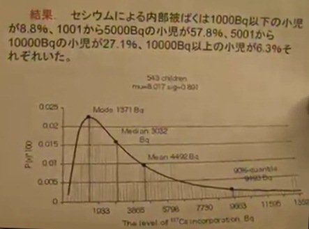 11月15日 低線量被曝リスク会合 木村真三氏資料