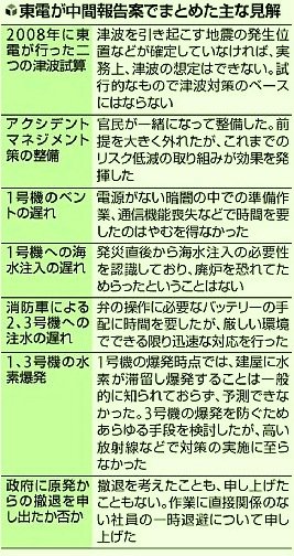 10月2日 東電事故調査結果