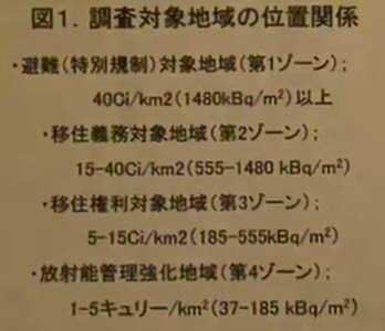 11月15日 木村真三氏 PDF チェルノブイリの区画
