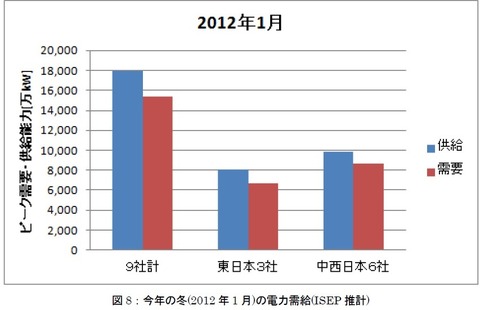 ISEP 予測2