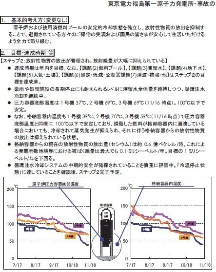 11月17日 工程表概要