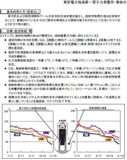 11月17日　工程表概要