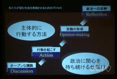 主体的に行動する方法