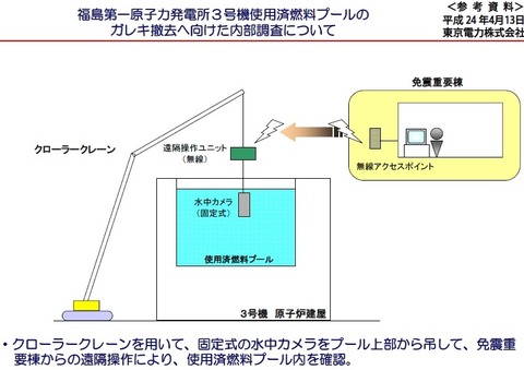 4月13日　3号機プール内部調査