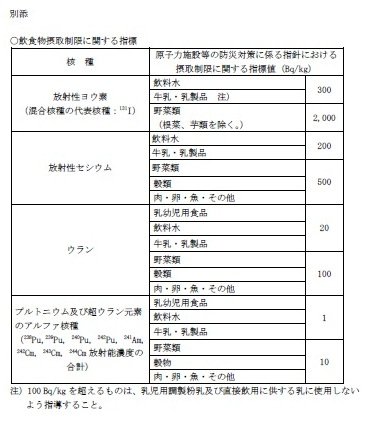 3月18日食品安全委員会 暫定基準値