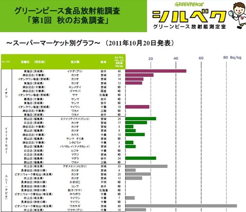 グリーンピース　計測結果