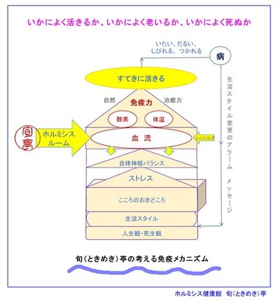 140412免疫メカニズム