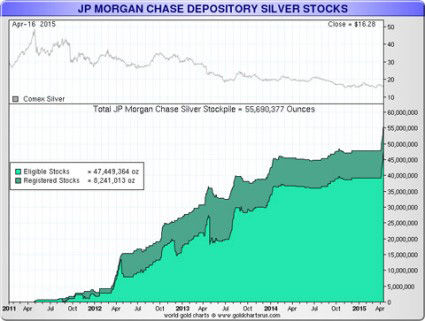 150429JP-Morgan-Silver