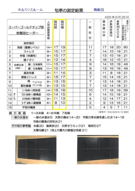 170927-05マイナスイオン活性度