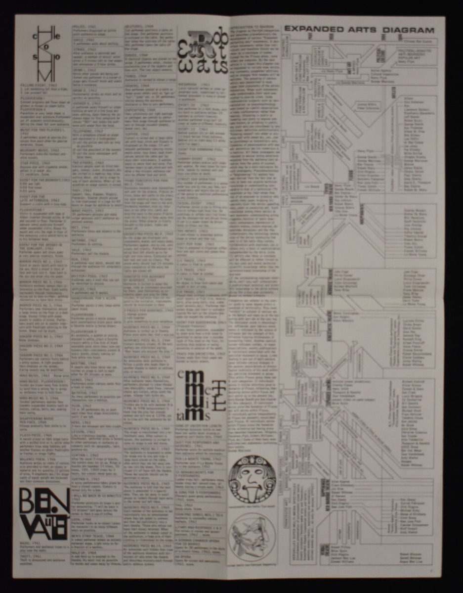 ¿·Ê¹¡¡FLUXFEST SALE 1967΢