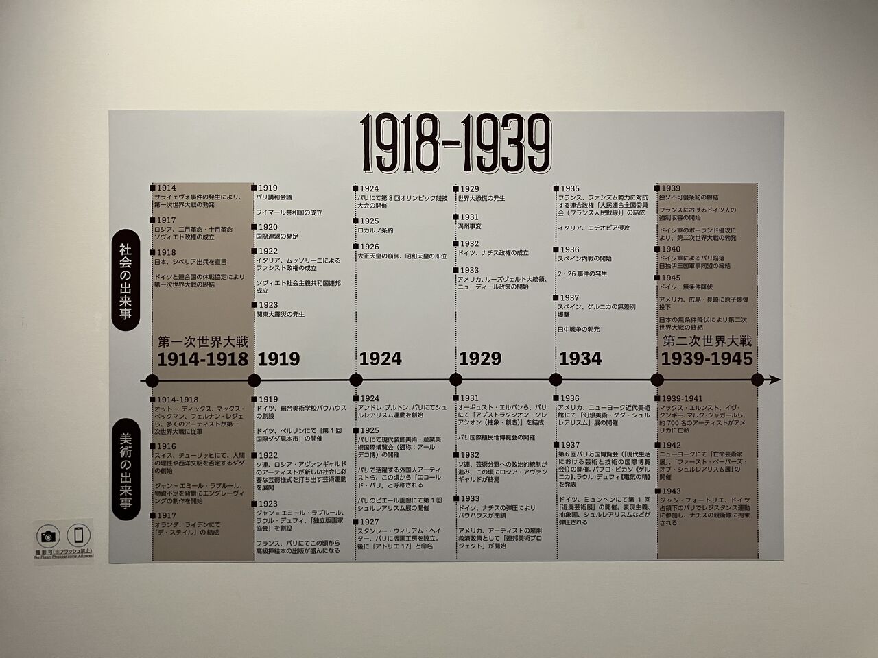 王聖美のエッセイ「気の向くままに展覧会逍遥第35回」「両大戦間の