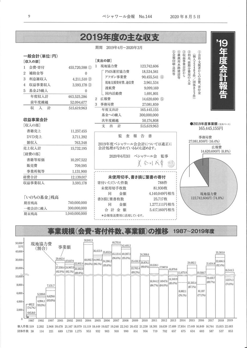会報144-1