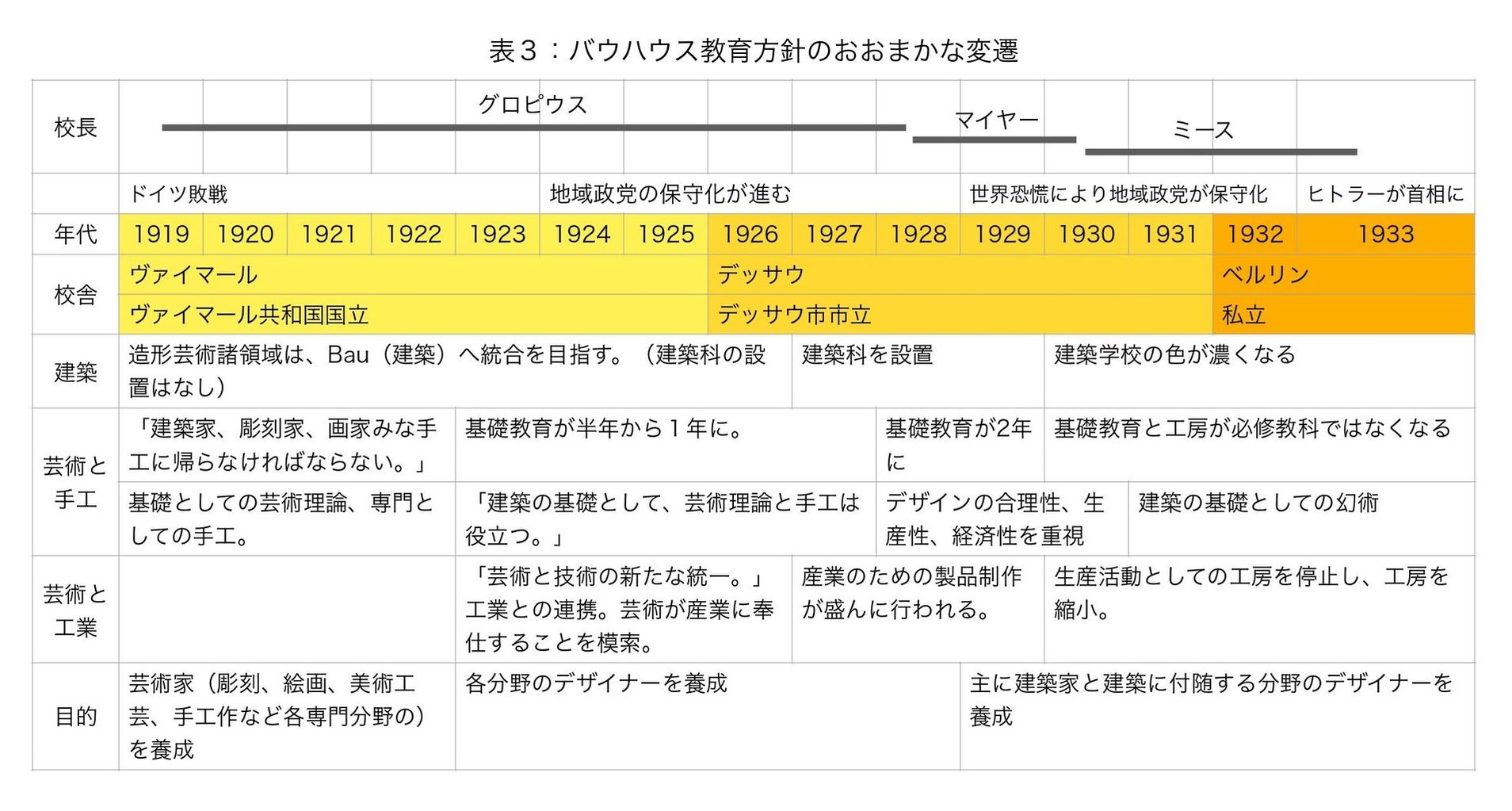 202008王聖美表3