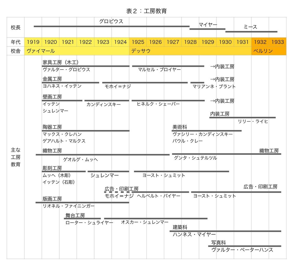 202008王聖美表2
