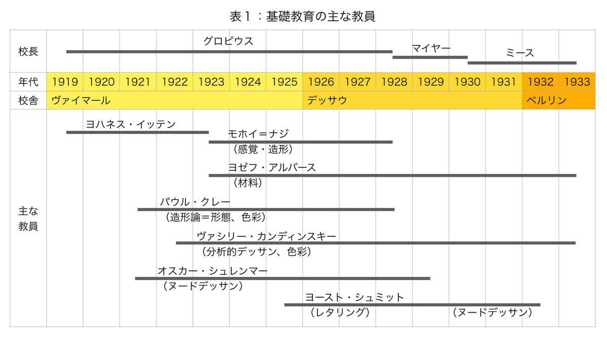 202008王聖美_表1