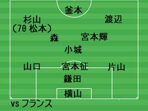 1968年メキシコ銅メダル Fc Tokiokas 1968年メキシコ銅メダル Fc Tokiokas