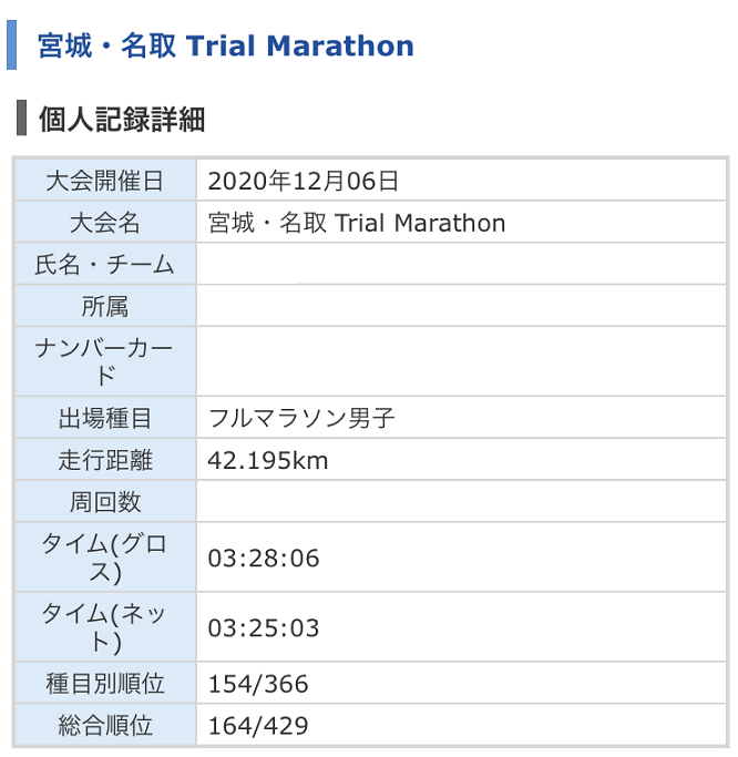 名取trial Marathon とりあえずのご報告 時折走る 名取trial Marathon とりあえずのご報告 時折走る
