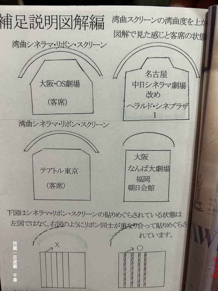 全国・映画館写真偏愛録（4）〜シアトル・シネラマ劇場 : 映画放浪記