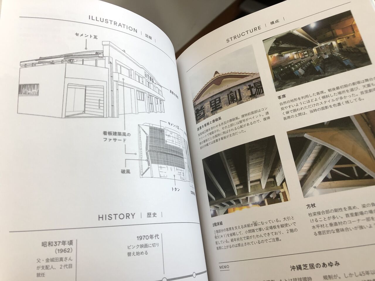 首里劇場も登場 沖縄島建築 建物と暮らしの記録と記憶 ニュースを我等に