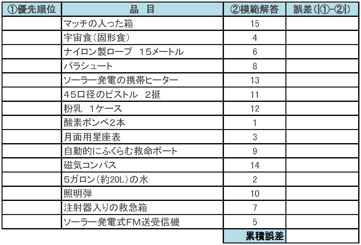 コンセンサスゲーム 月で遭難したときにどうするか 大学院受験の秘訣ブログ