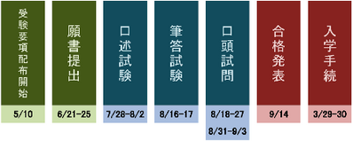 東工大院試スケジュール2011年度入学