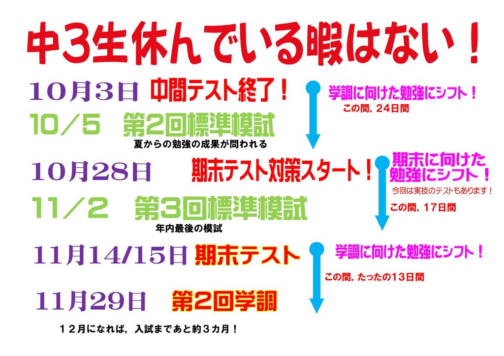 中３生は学調に向けた勉強にシフト 桐光学院 福田校