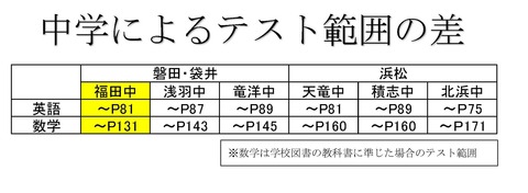 Microsoft Word - 文書 11