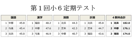 Microsoft Word - 文書 11