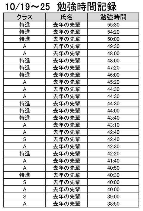 勉強時間