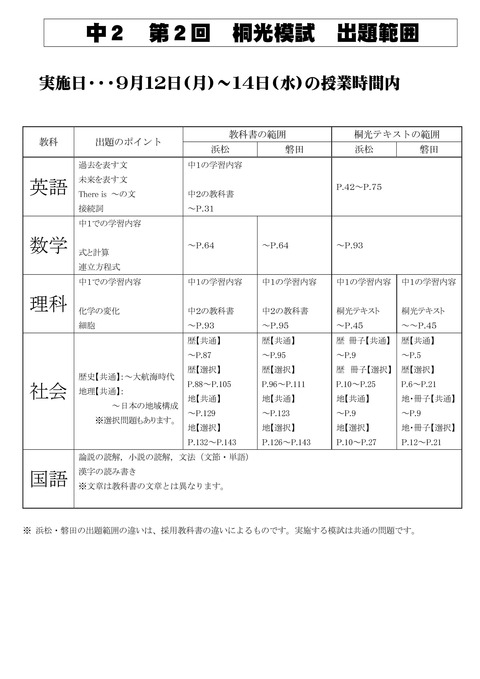 Microsoft Word - 2016第2回桐光模試 出題範囲B5-002