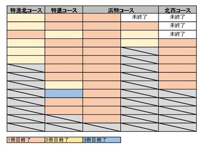 夏のテキストコース