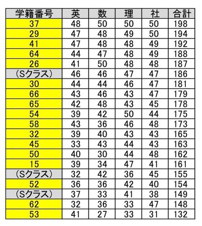 中3テキストチェックテスト