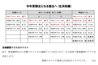 Microsoft Word - 今年受験生になる塾生へ2