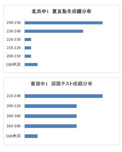 夏友中125