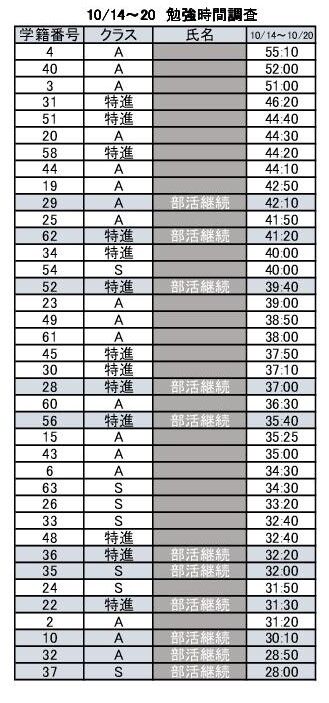 2019勉強時間