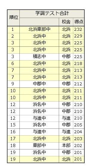 学調1回15